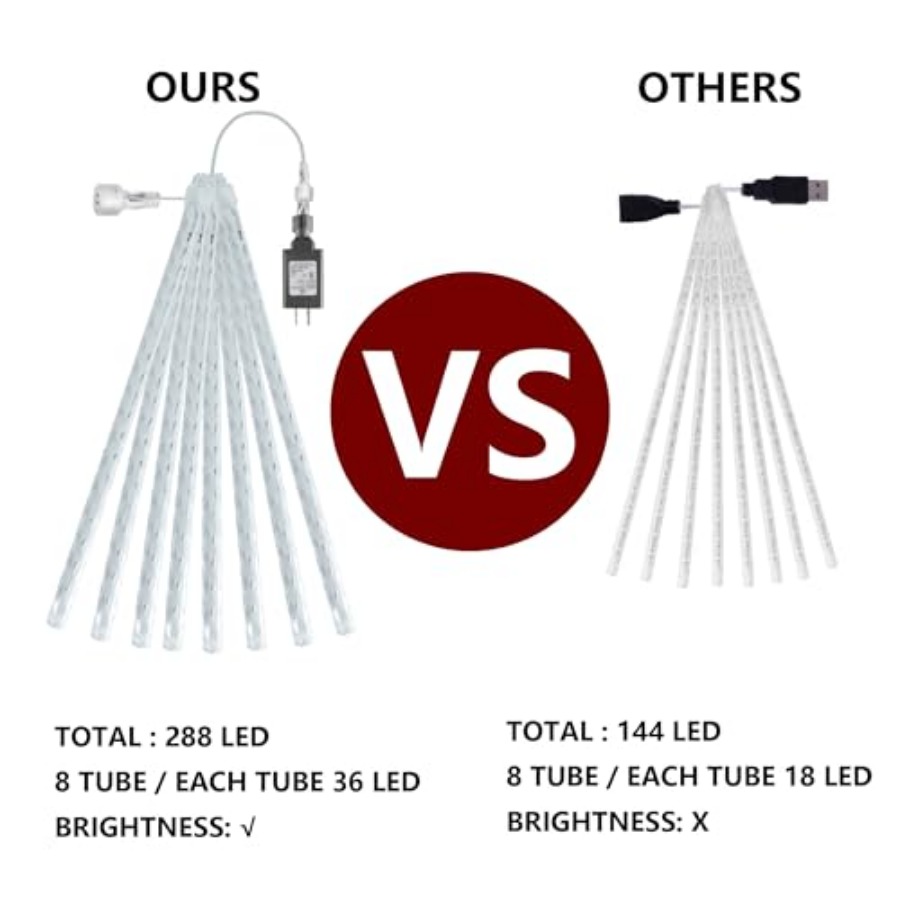 Christmas Lights Outdoor, Mete – Outdoor Lighting For Christmas Bewertung und Preis