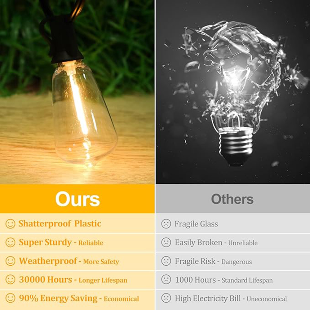 ST38 Festoon 220V LED Globe St – Outdoor Lighting Ideas For Party Bewertung und Preis