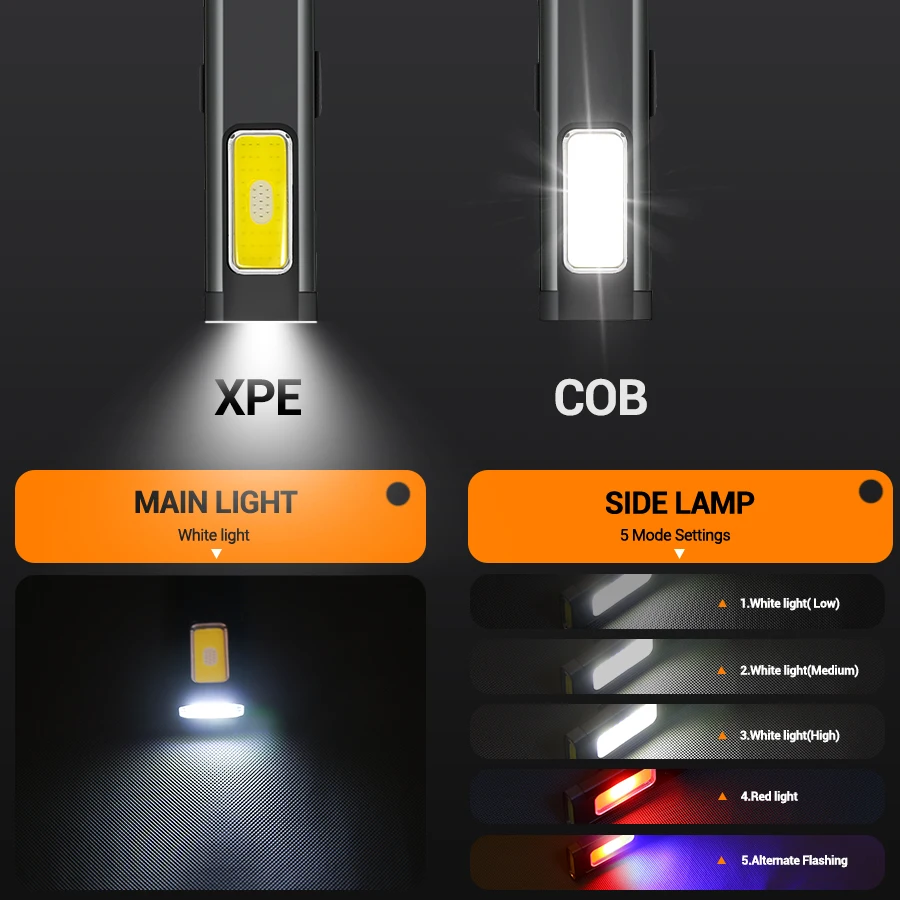 Mini Portable Rechargeable LED – Outdoor Lighting Diy Bewertung und Preis