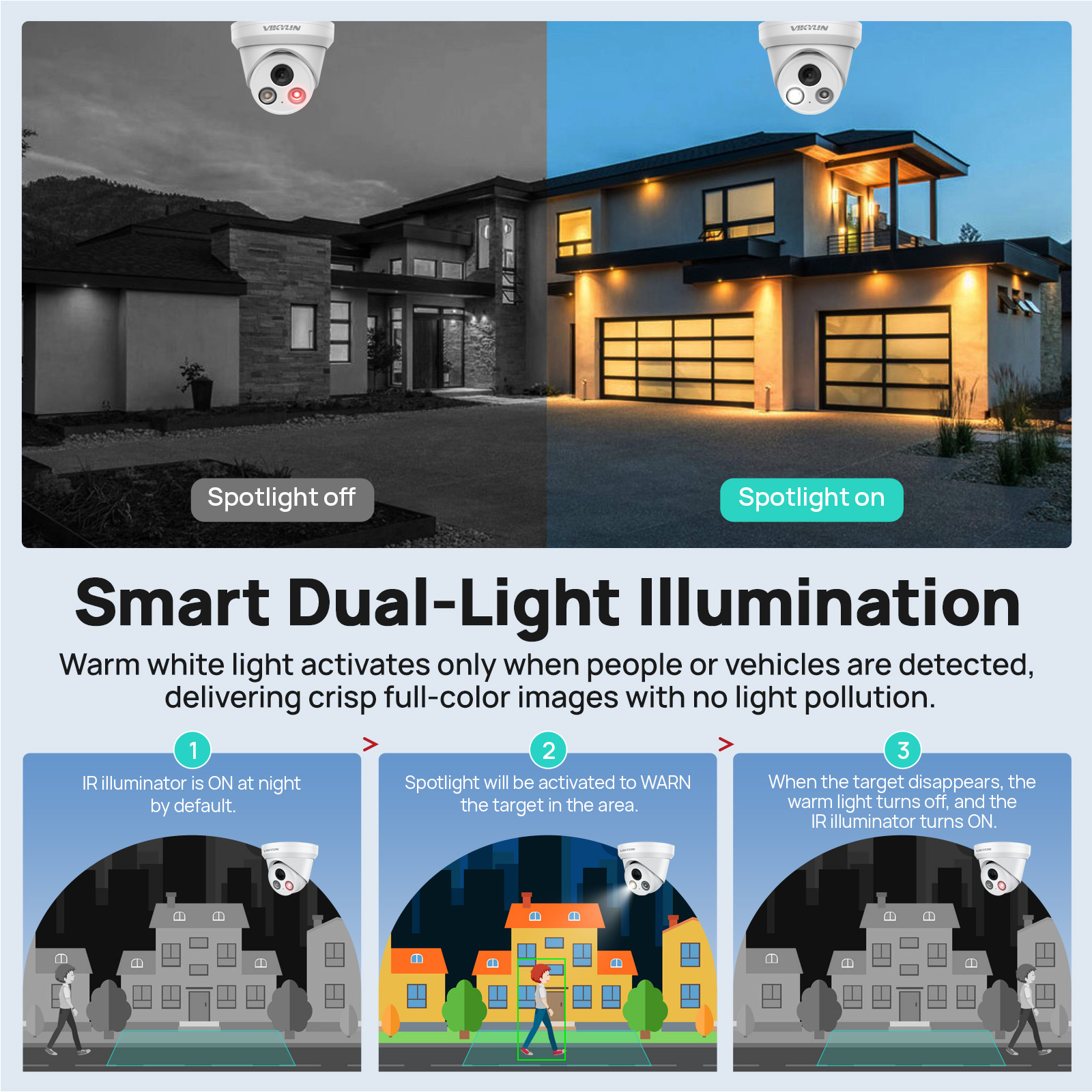 VIKYLIN 5/8MP 4K IP Camera Dua – Outdoor Lighting Mains Powered Bewertung und Preis
