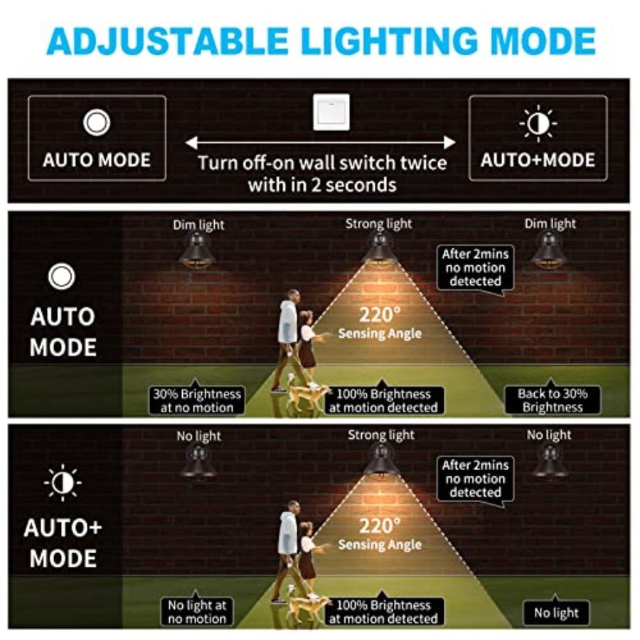 2 Pack Motion Sensor Outdoor L – Outdoor Lighting Sconce Bewertung und Preis