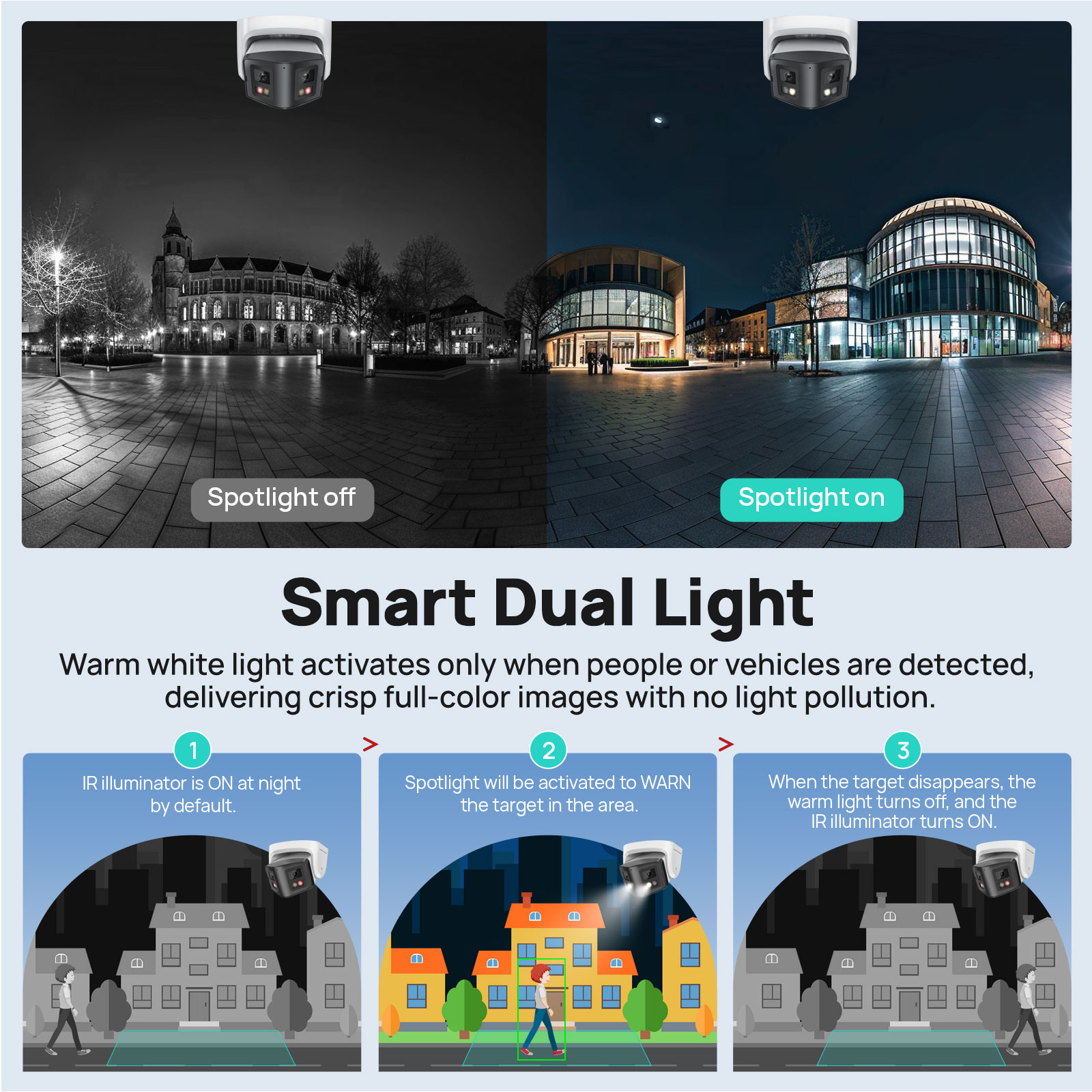 Vikylin 4MP Panoramic Smart Du – Outdoor Lighting Mains Powered Bewertung und Preis