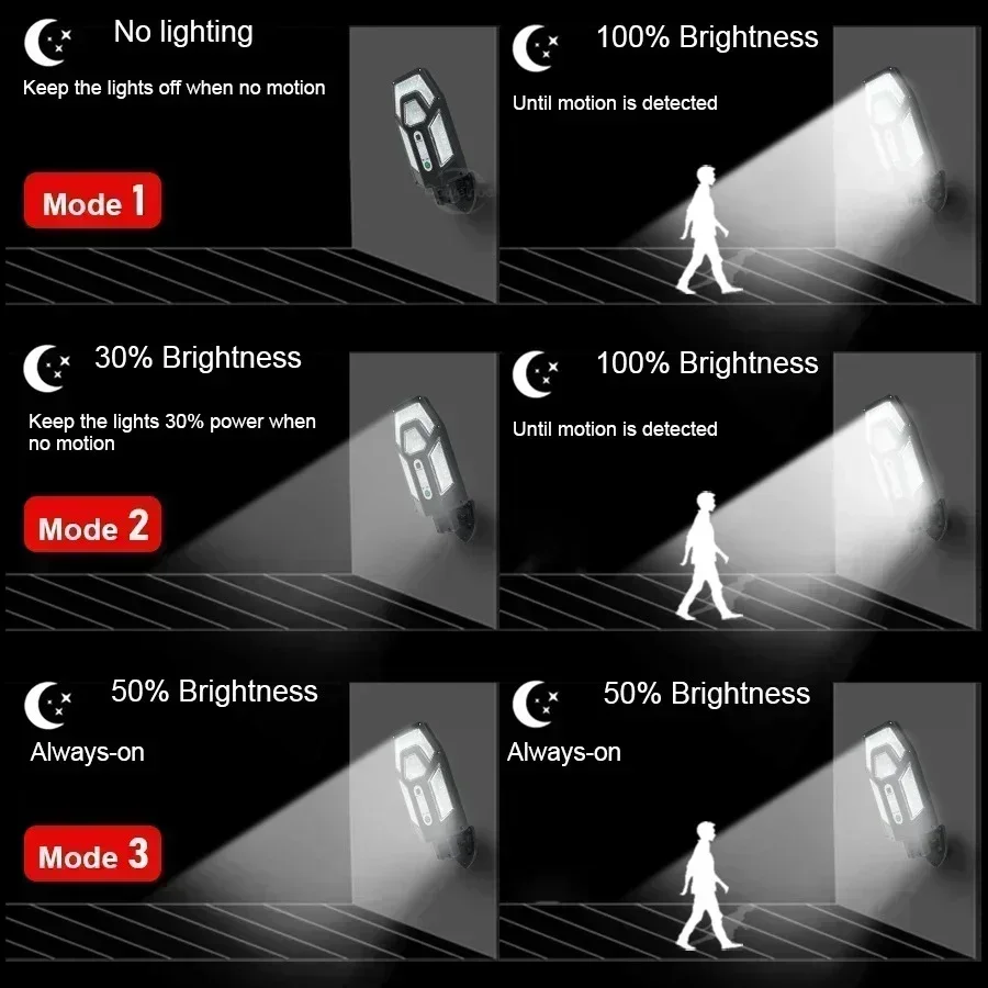 12000LM Powerful Solar Wall La – Outdoor Lighting Diy Bewertung und Preis