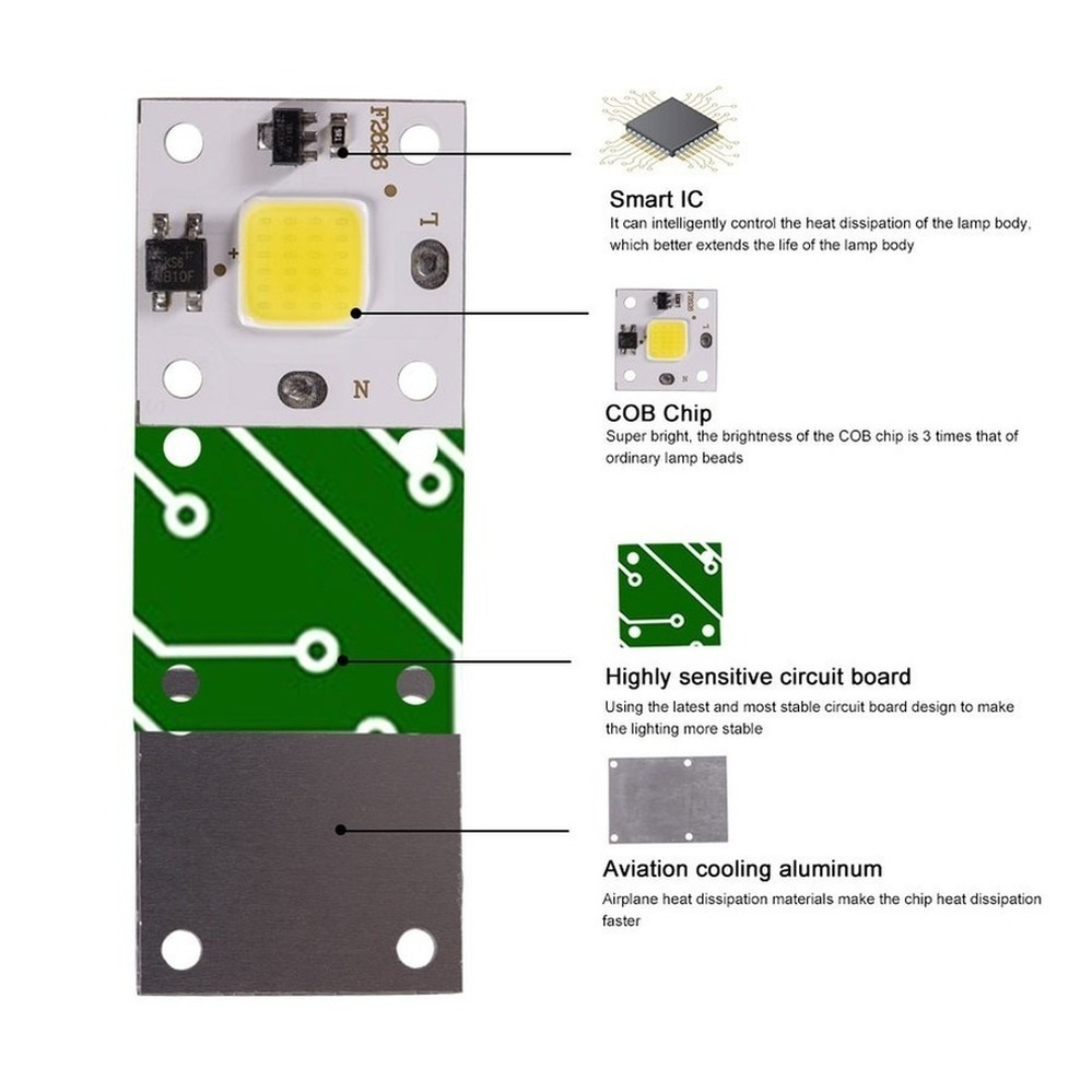 10W COB module 220V LED Chip D – Outdoor Lighting Sconce Bewertung und Preis