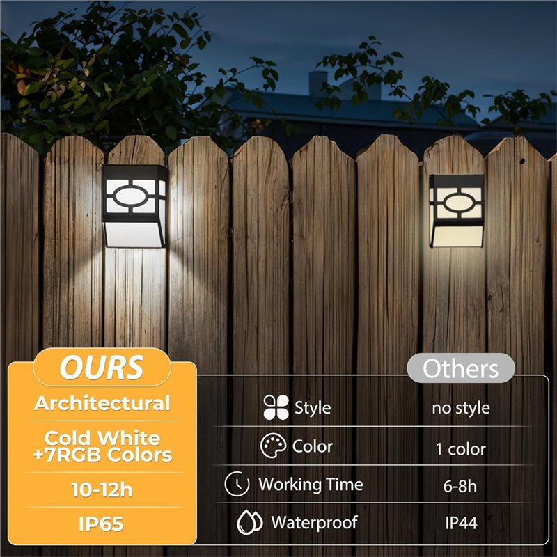 ABFU-8Pcs Solar Powered Wall M – Quality Outdoor Lighting Brands Bewertung und Preis