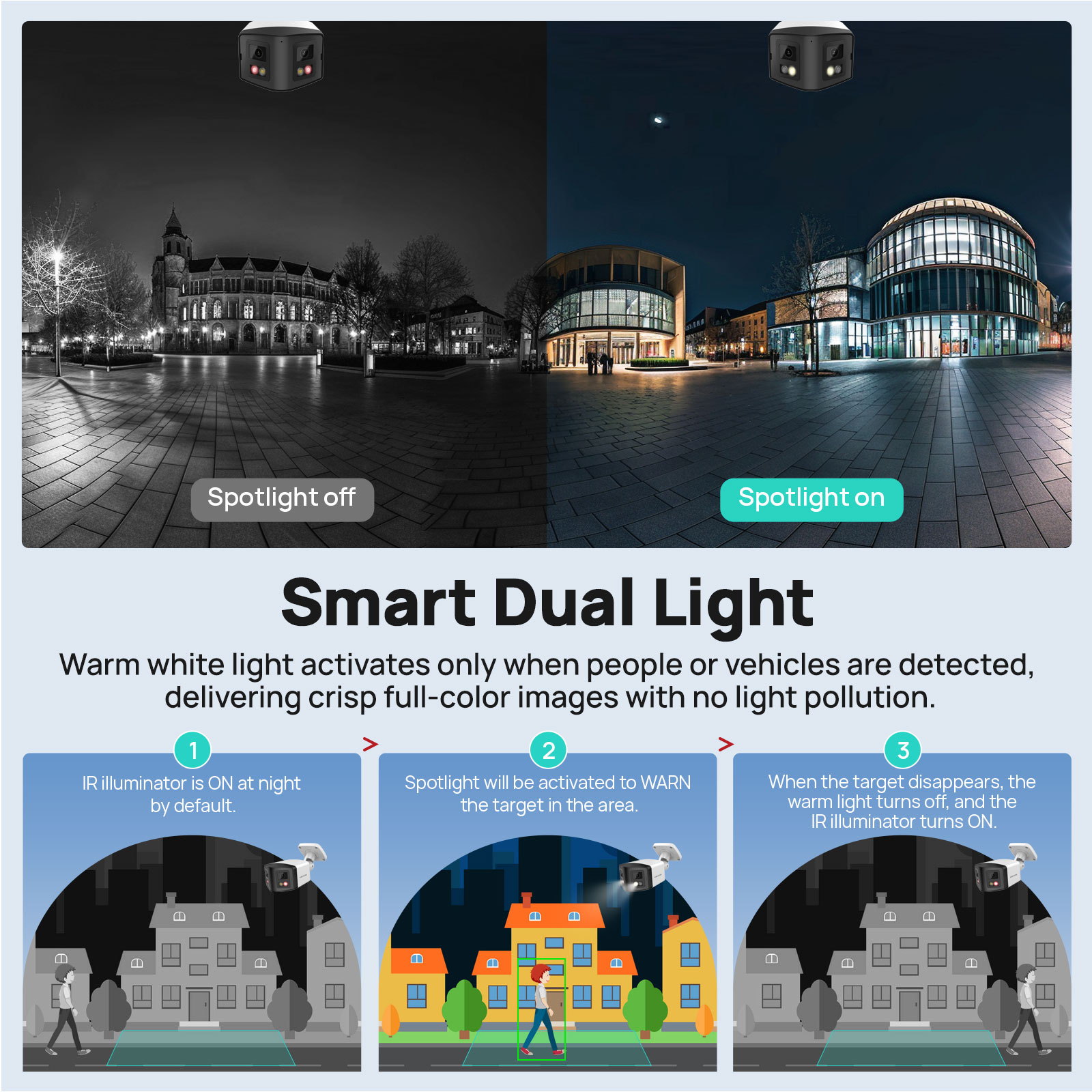 VIKYLIN 170° Panoramic Securit – Outdoor Lighting Mains Powered Bewertung und Preis