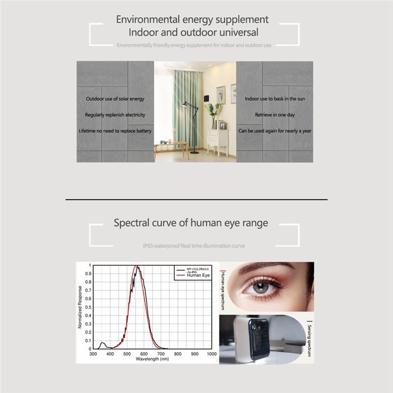 【ORNAMENT】Tuya Zigbee Solar Li – Outdoor Lighting Zigbee Bewertung und Preis