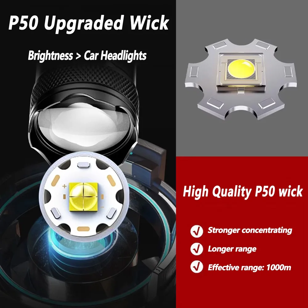 Rechargeable LED Flashlight Zo – Outdoor Lighting Diy Bewertung und Preis